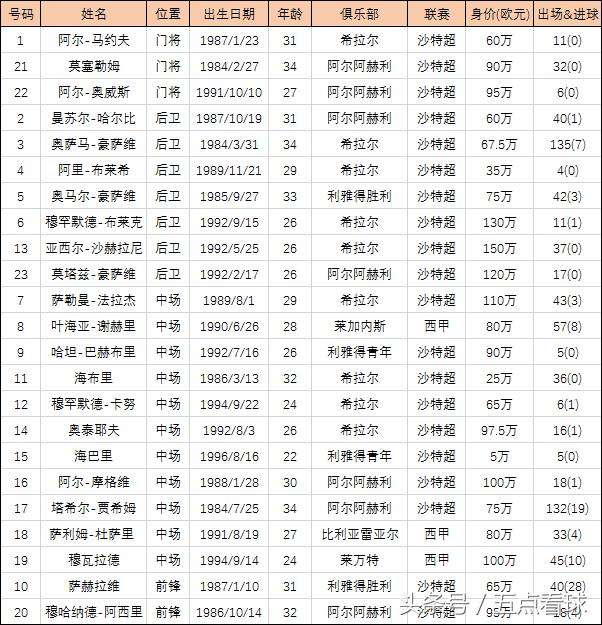 PG电子试玩官网-2025年俱乐部世界杯：阿尔希拉尔全队备战内幕的简单介绍