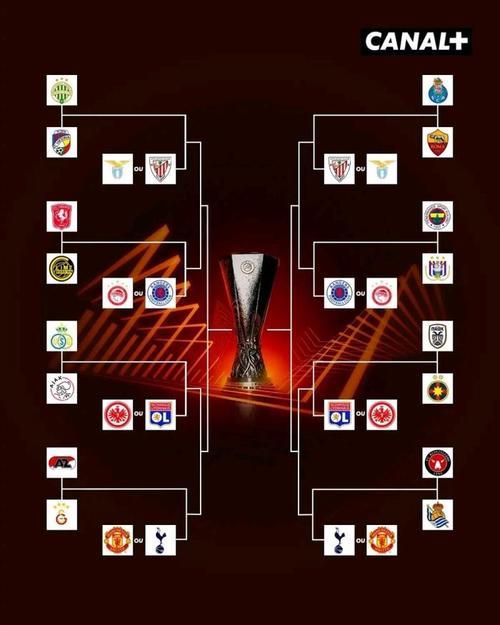 阿贾克斯击败对手迈向晋级之路