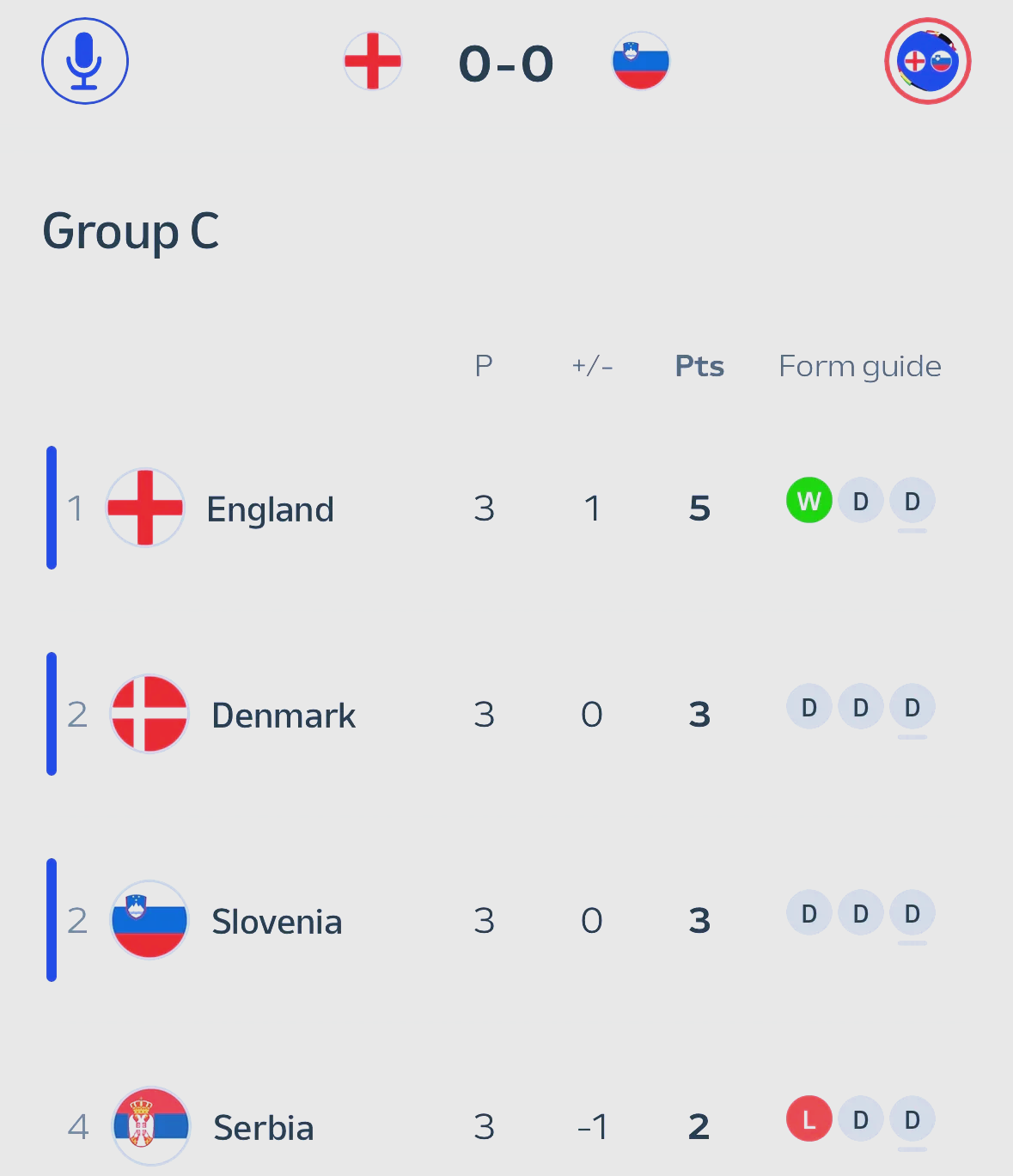 比利时挑战英格兰，争夺小组前两名