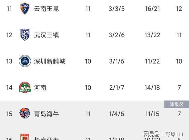 PG电子试玩官网-关于长春亚泰主场战平广州恒大，中超保级形势艰难的信息