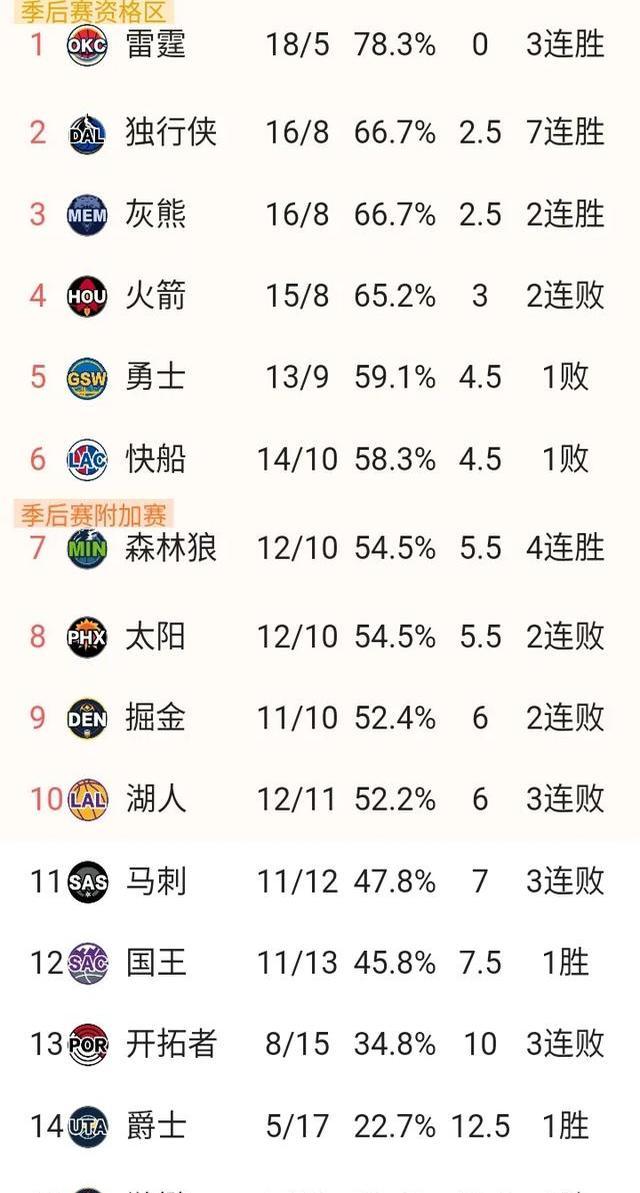 PG电子游戏-火箭遭遇困境，与热火难分伯仲