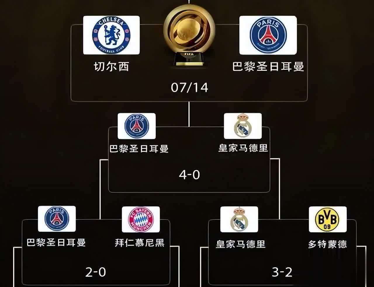 罗马大胜切尔西捍卫欧冠头衔