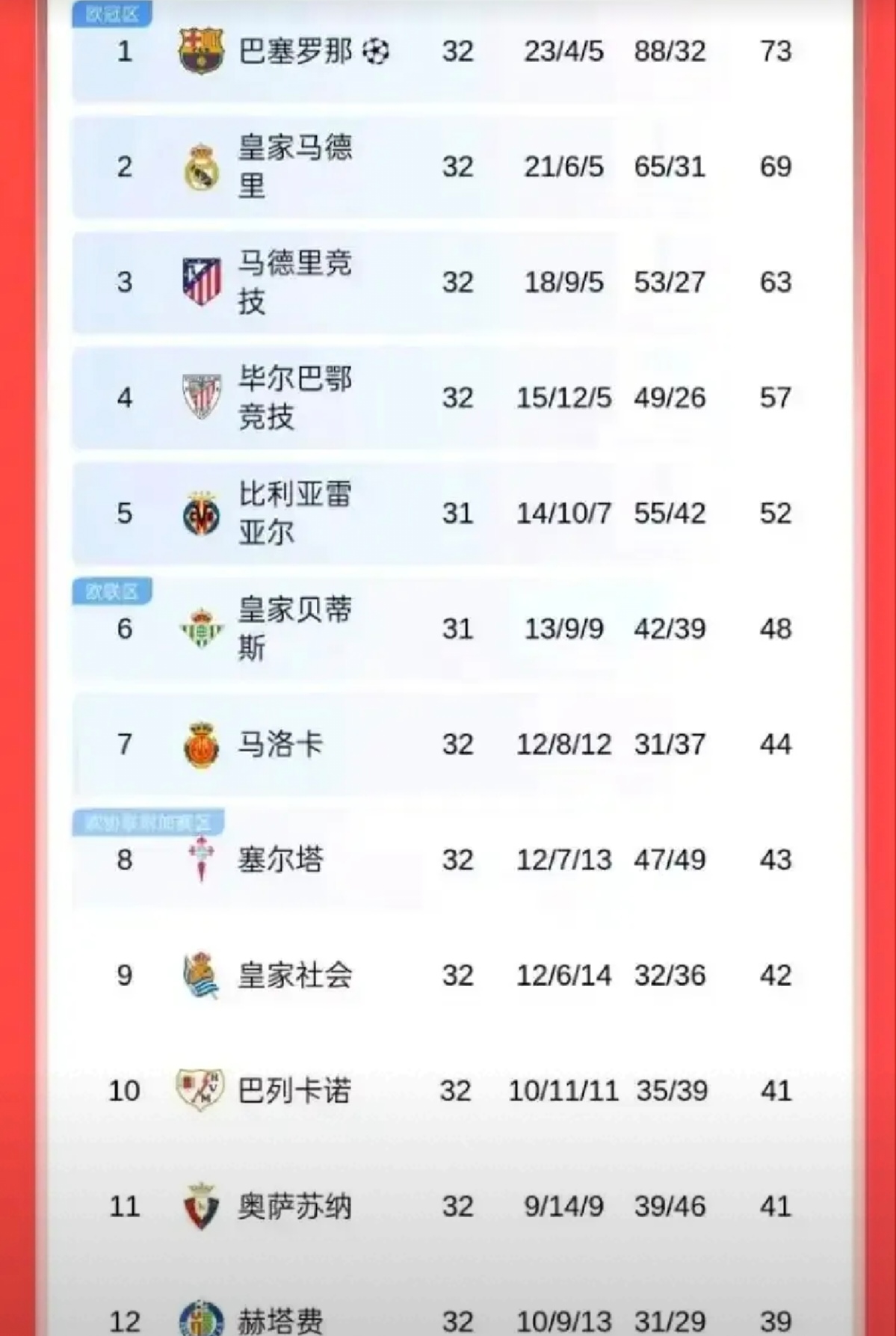 PG中国登录入口-皇家马德里客场获胜，稳固积分榜位置！