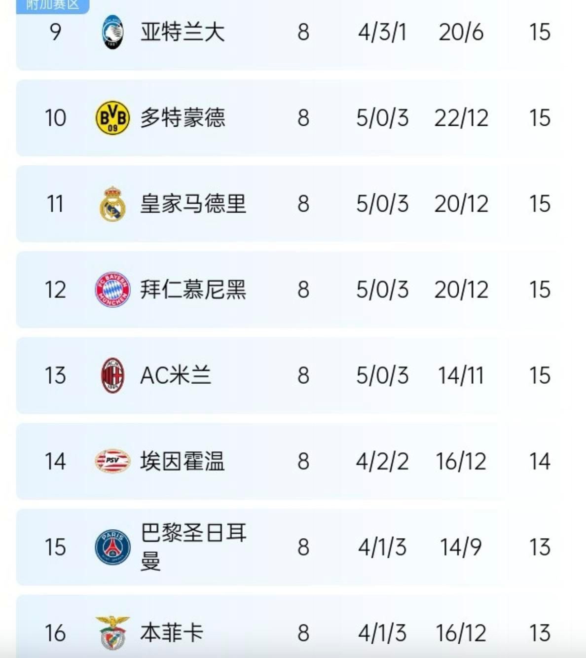 皇家马德里客场获胜，稳固积分榜位置！