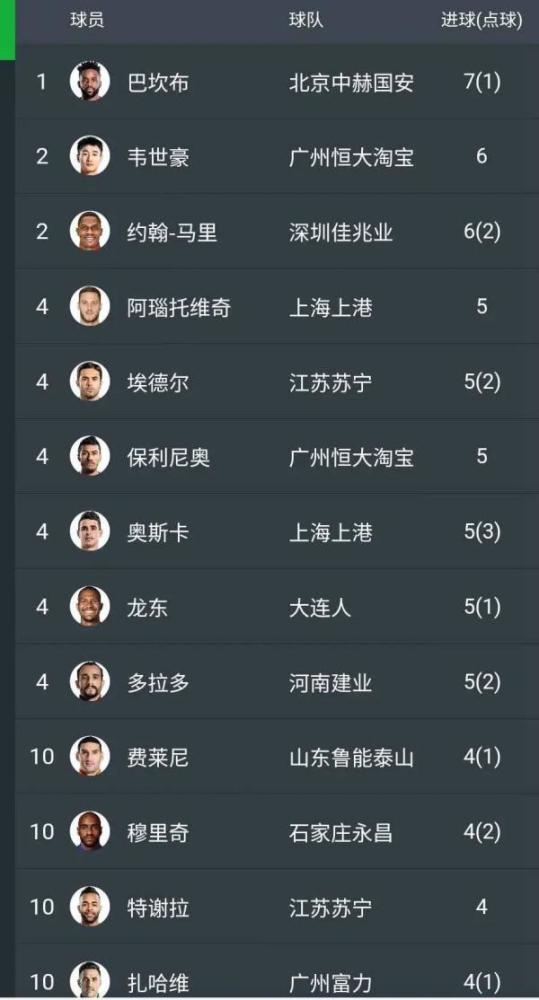 PG电子线上登入-恒大主场大胜鲁能，积分榜保持第二位置