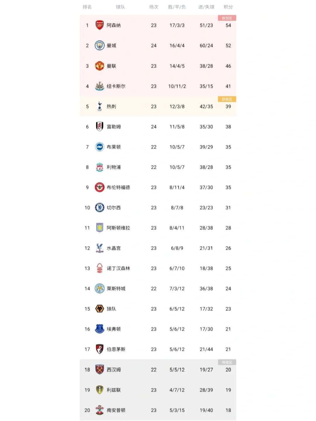 PG电子游戏-曼城胜利跃居积分榜榜首，领先优势扩大