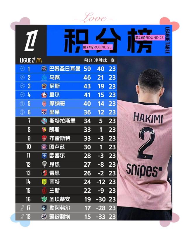关于巴黎圣日耳曼客场大胜，提升积分排名的信息
