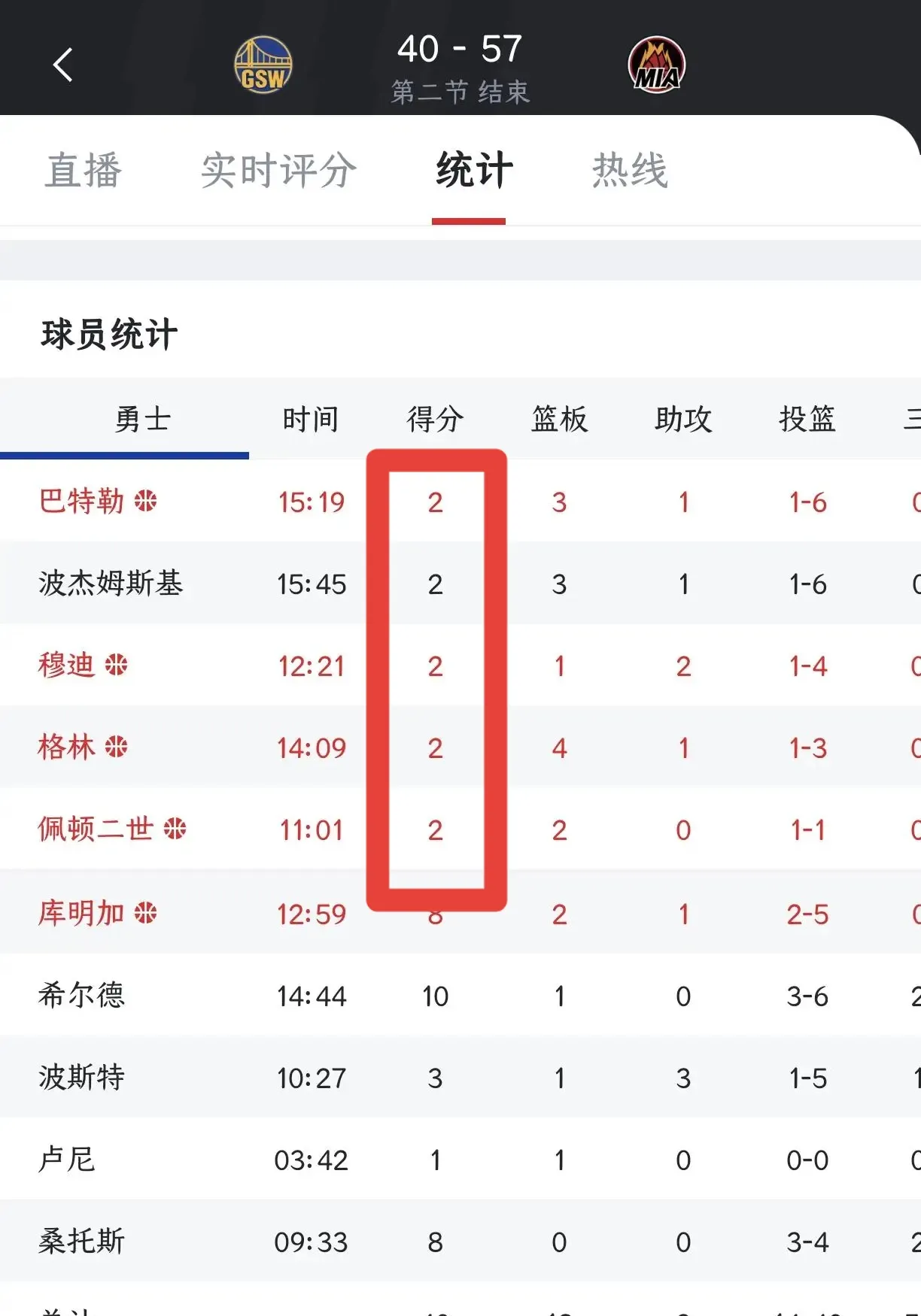 勇士负于热火，卡里-欧文25助难敌对手火力全开的简单介绍