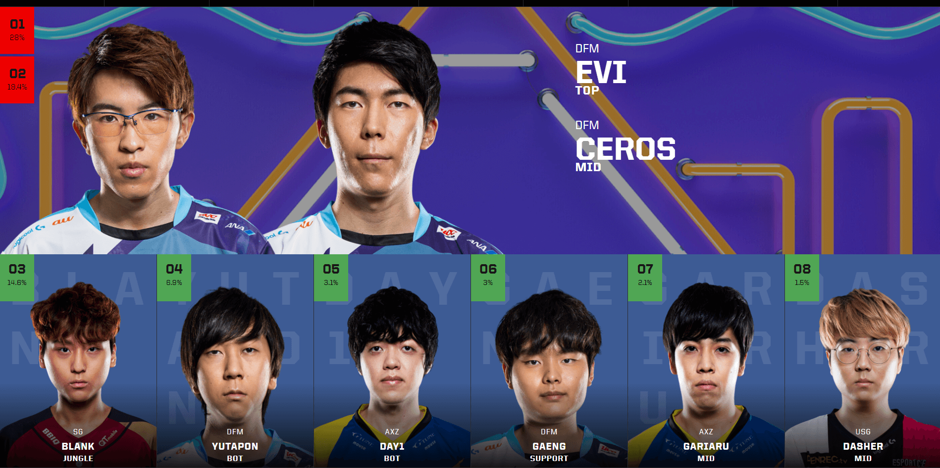 PG Soft Gaming-TSM碾压PSG，Jankos关键团战开团秒人宿敌对决半决赛，技惊四座