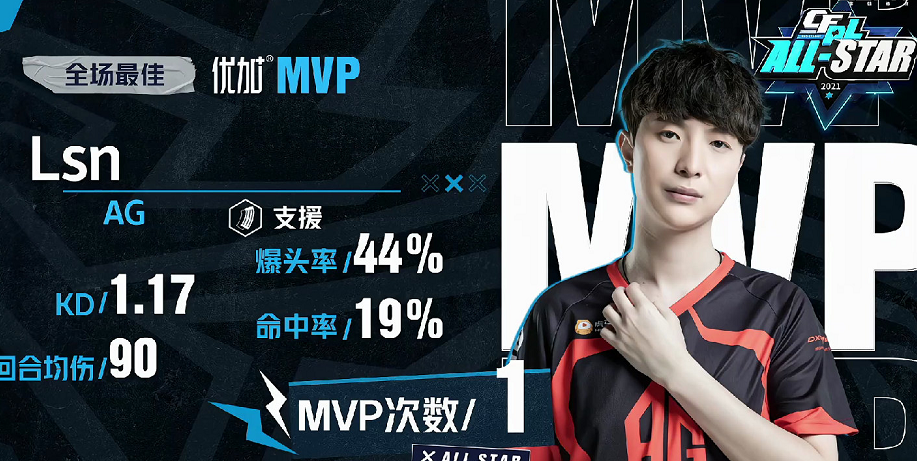 PG电子试玩官网-关于LGD血洗BRO，Hanssama单局斩获MVP焦点之战全球总决赛，锁定晋级资格的信息