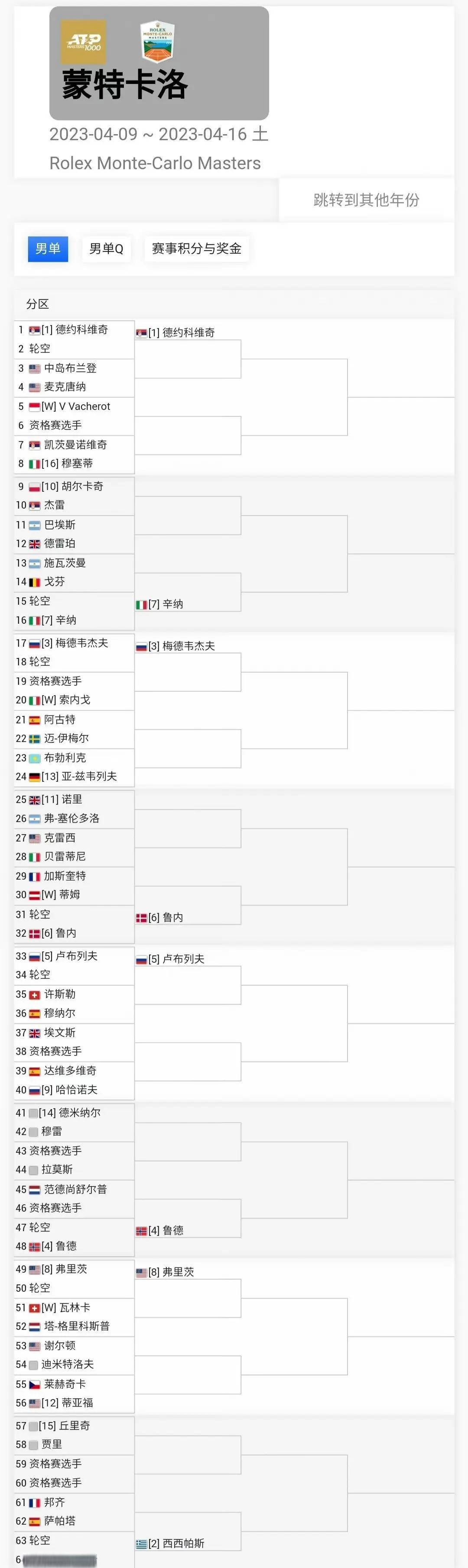 PG电子官网入口-包含法网轻取蒙特卡洛大师赛，蒂姆状态火热的词条